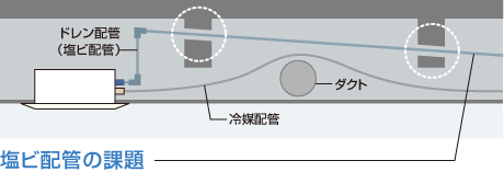 従来の施工方法