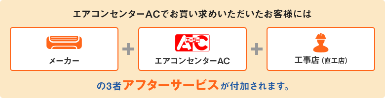 3者アフターサービス