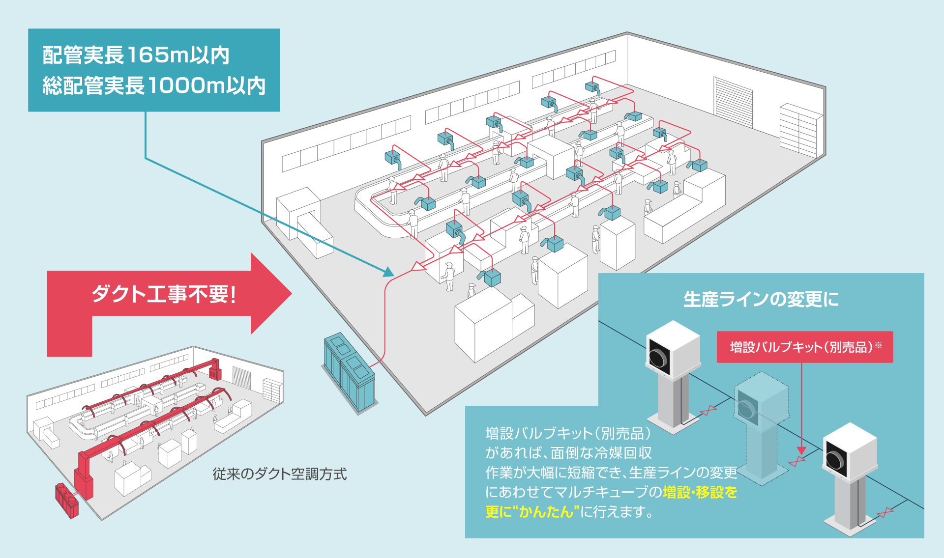 マルチキューブエアコン設置のイメージ
