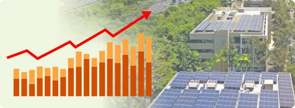 太陽光発電への取り組みの歴史