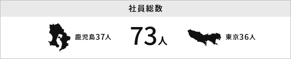 社員総数