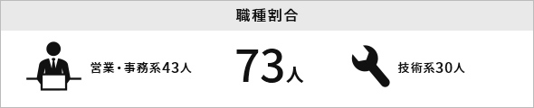 職種割合