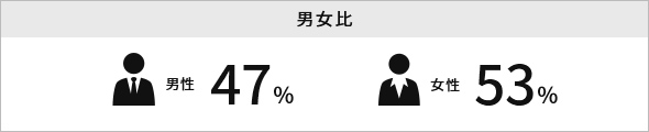 男女比