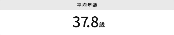 平均年齢