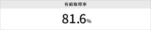 有給取得率