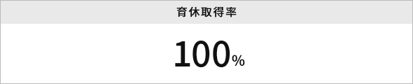 育休取得率