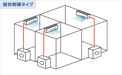 個別制御タイプでのエアコン室内機と室外機の組み合わせ
