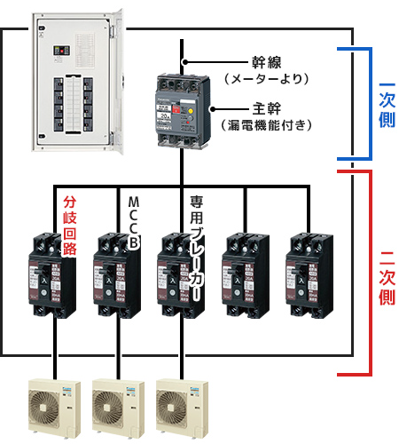 動力分電盤の中身
