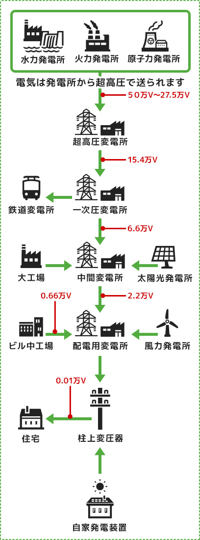 再生可能エネルギーの説明図