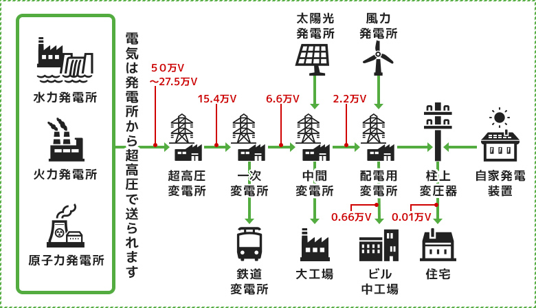 再生可能エネルギーの説明図
